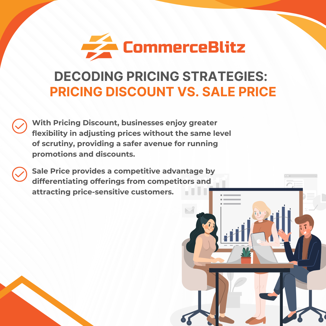 Decoding Pricing Strategies: Pricing Discount vs. Sale Price