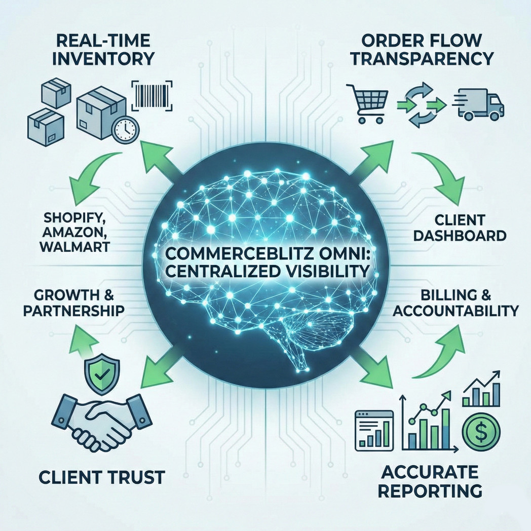 Real-Time Visibility as the Foundation of 3PL Client Trust